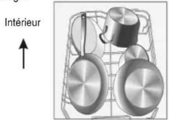 WINIA WMW-M1425IX47 - Remplir le panier inférieur - 1
