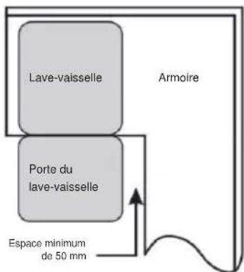 WINIA WMW-MD13SS47 - Choisisr le meilleur emplacement pour le lave-vaisselle - 2