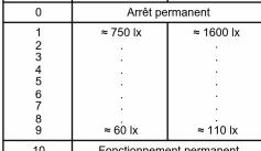 Elcom REN610X - Caractéristiques techniques - 1