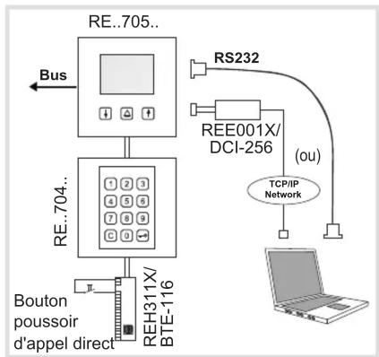 Elcom REN705T - Présentation du système - 1