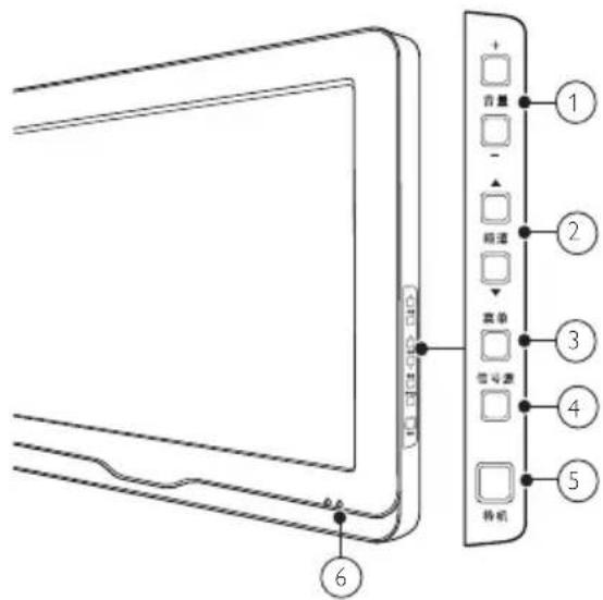 PHILIPS 42PFL1300 - 您的电视机 - 1