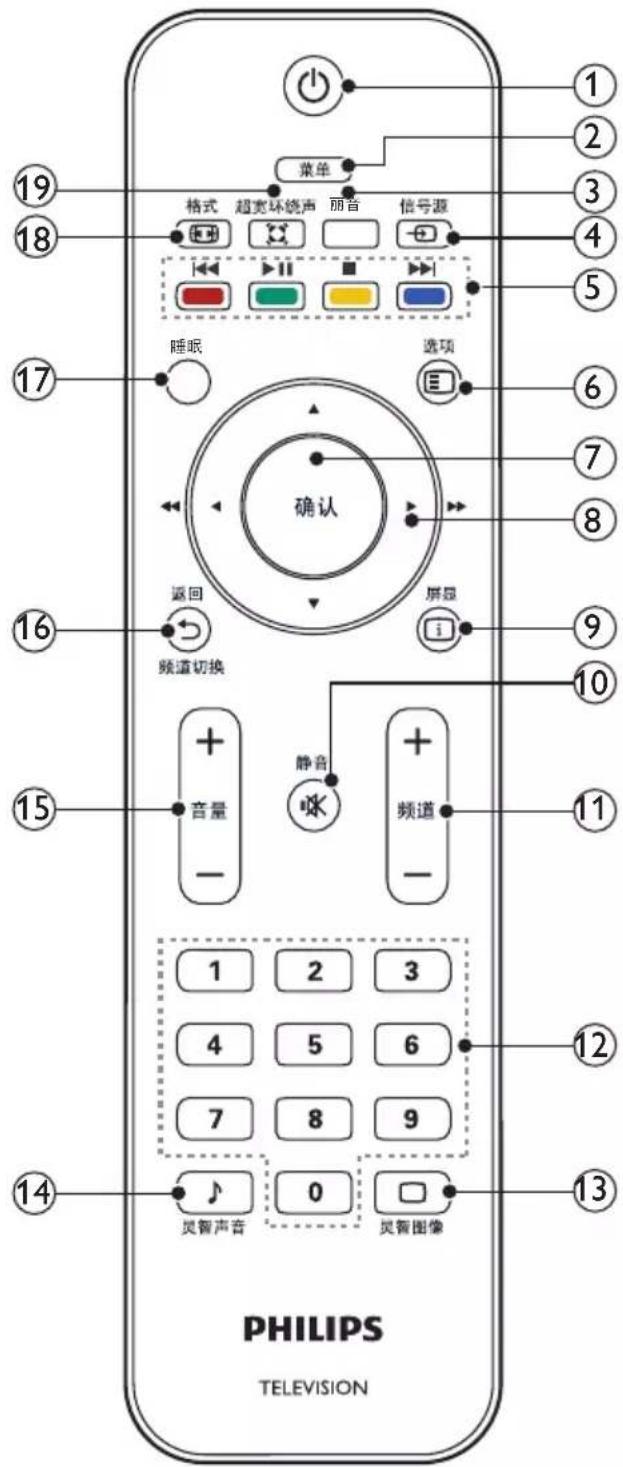 PHILIPS 42PFL1300 - 您的电视机 - 2
