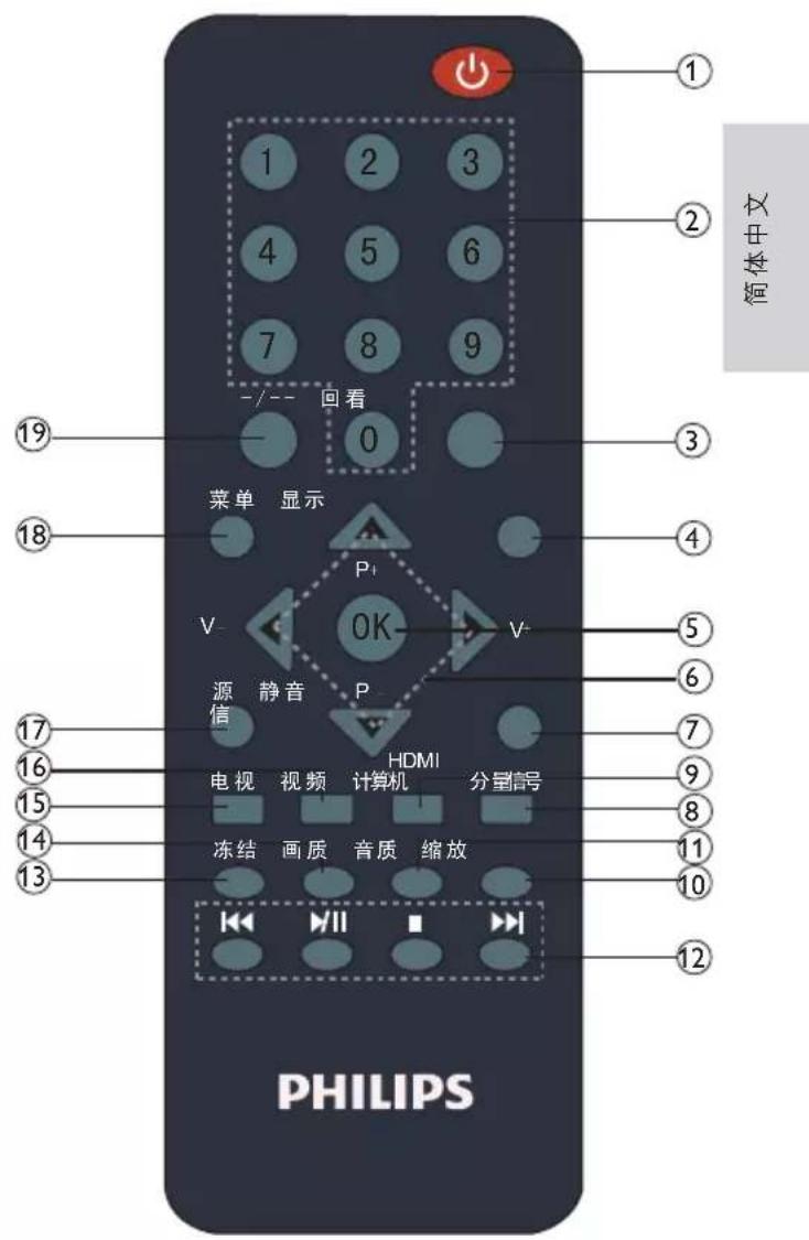 PHILIPS 24PFL3130 - 您的电视机 - 2