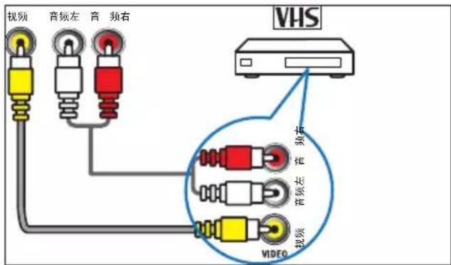 PHILIPS 24PFL3130 - ⑤ 视频输入 - 1