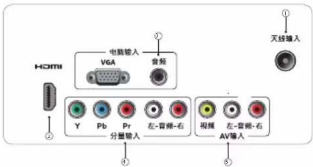 PHILIPS 24PFL3130 - 背面插口 - 1