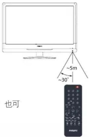 PHILIPS 24PFL3130 - 遥控器使用 - 1