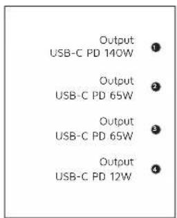 Output USB-C PD 140W ① Output USB-C PD 65W ② Output USB-C PD 65W ③ Output USB-C PD 12W
