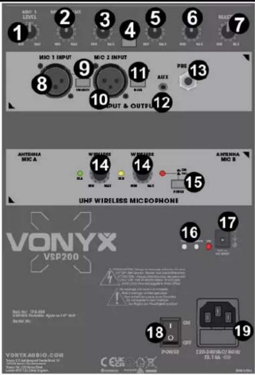 Vonyx VSP200 - REAR PANEL - 1