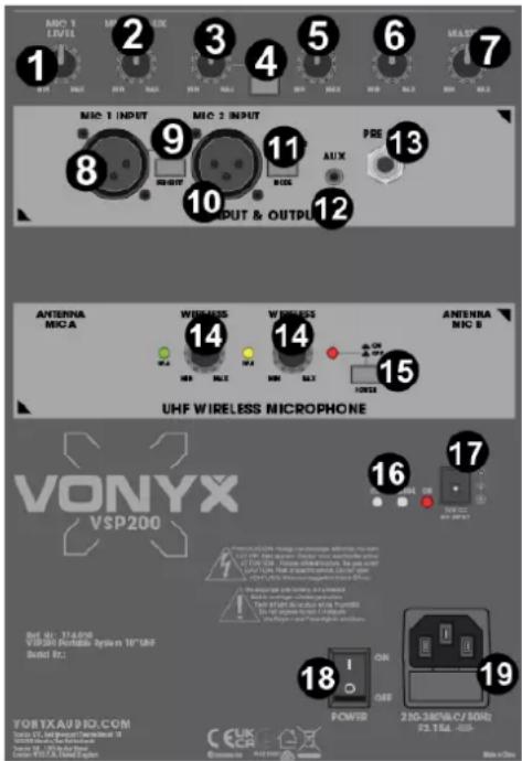 Vonyx VSP200 - ZADNÍ PANEL - 1