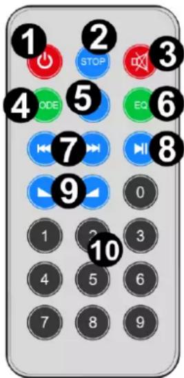 Vonyx VSP200 - NUMERIEKE TOETSEN - 1