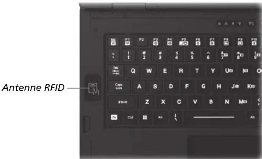 Antenne RFID