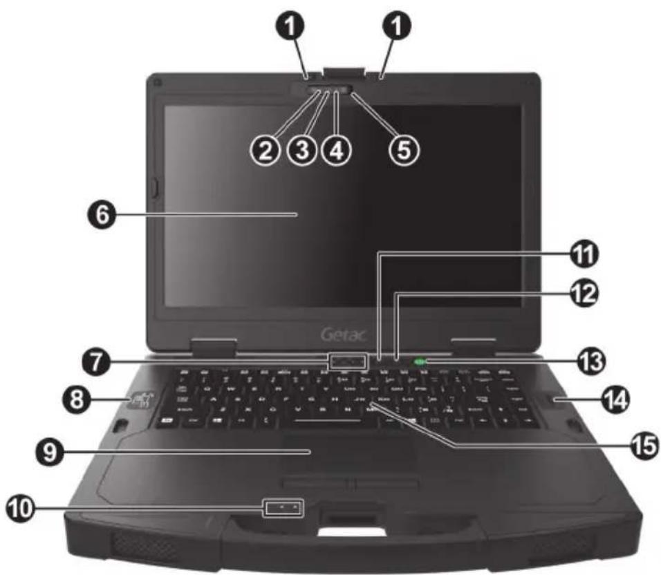 1 2 3 4 5 6 11 12 13 14 15 10 Getac