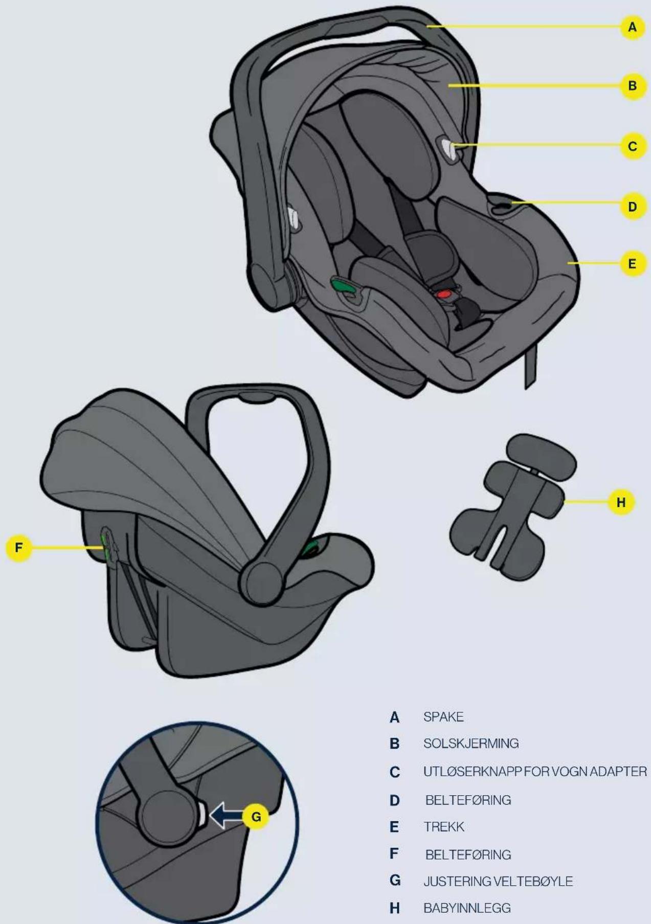 Axkid Modukid Infant 2 - Deler - 1