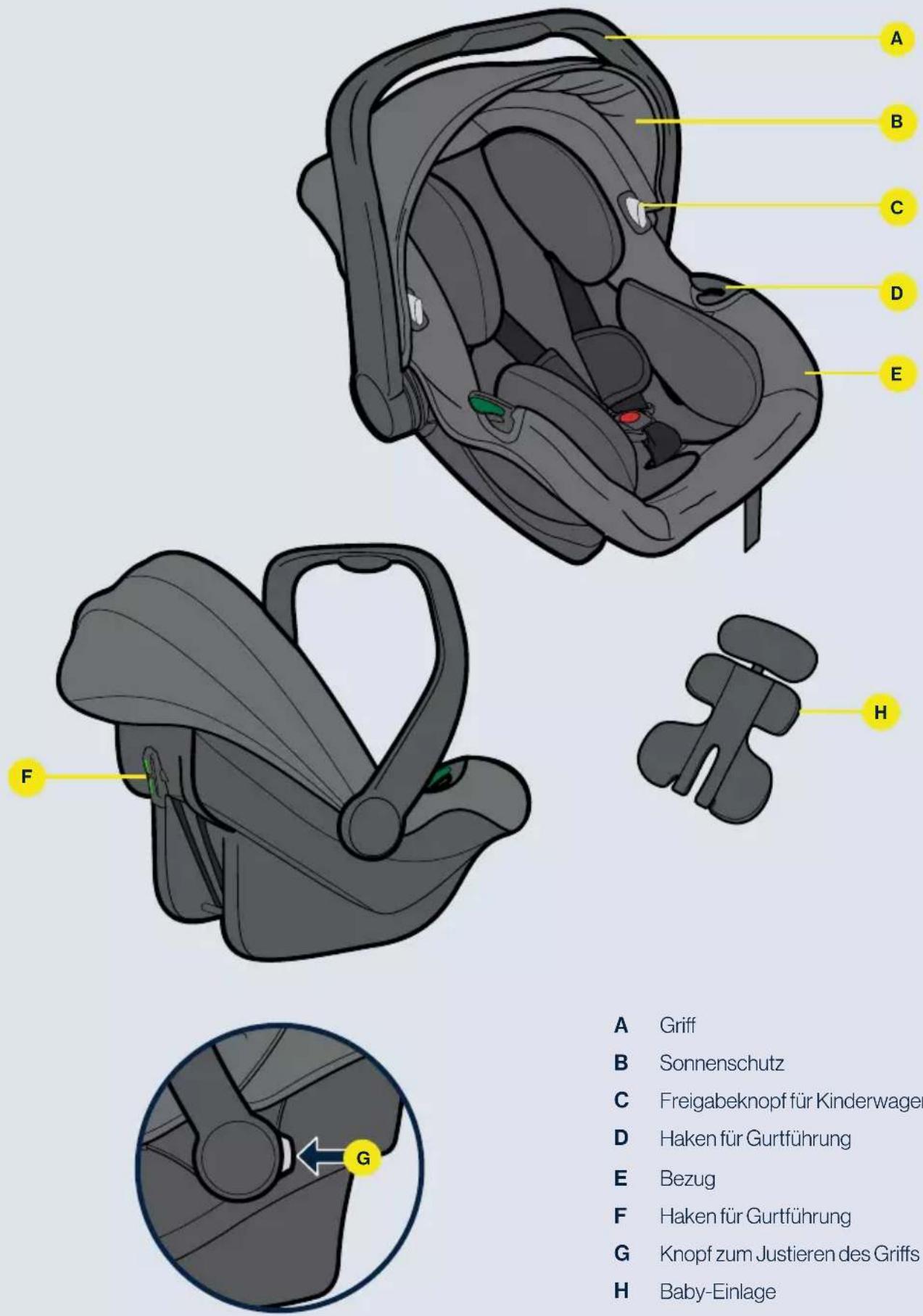 Axkid Modukid Infant 2 - Komponenten - 1
