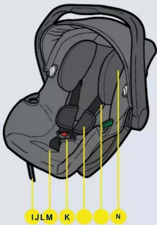 Axkid Modukid Infant 2 - Delar - 3