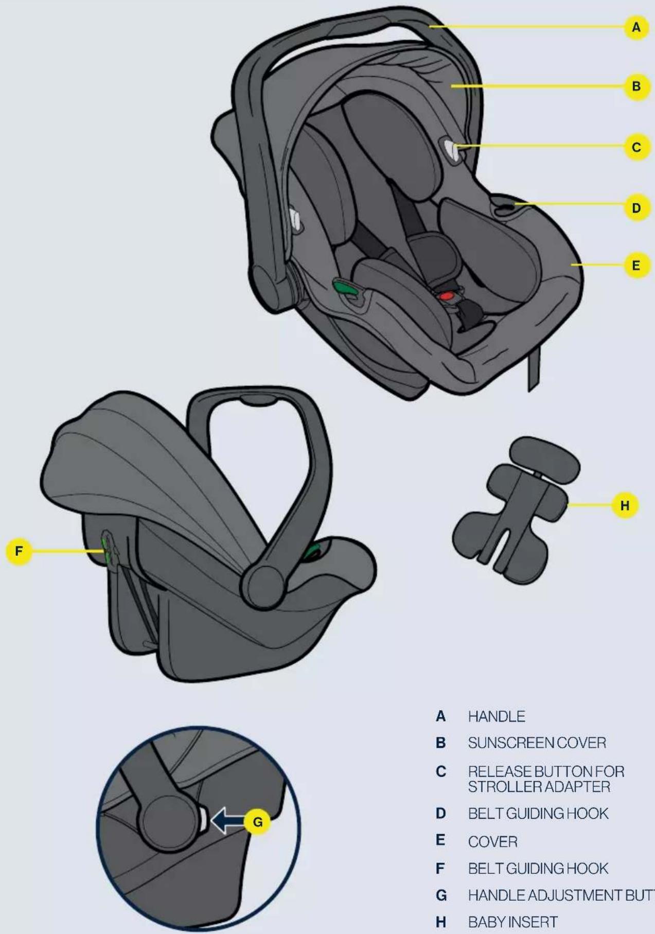 Axkid Modukid Infant 2 - Parts - 1