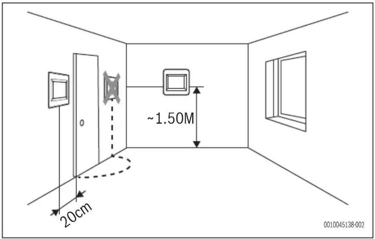 BOSCH C-IR 20 - Statystyka - 5
