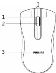 1 2 3 PHILIPS