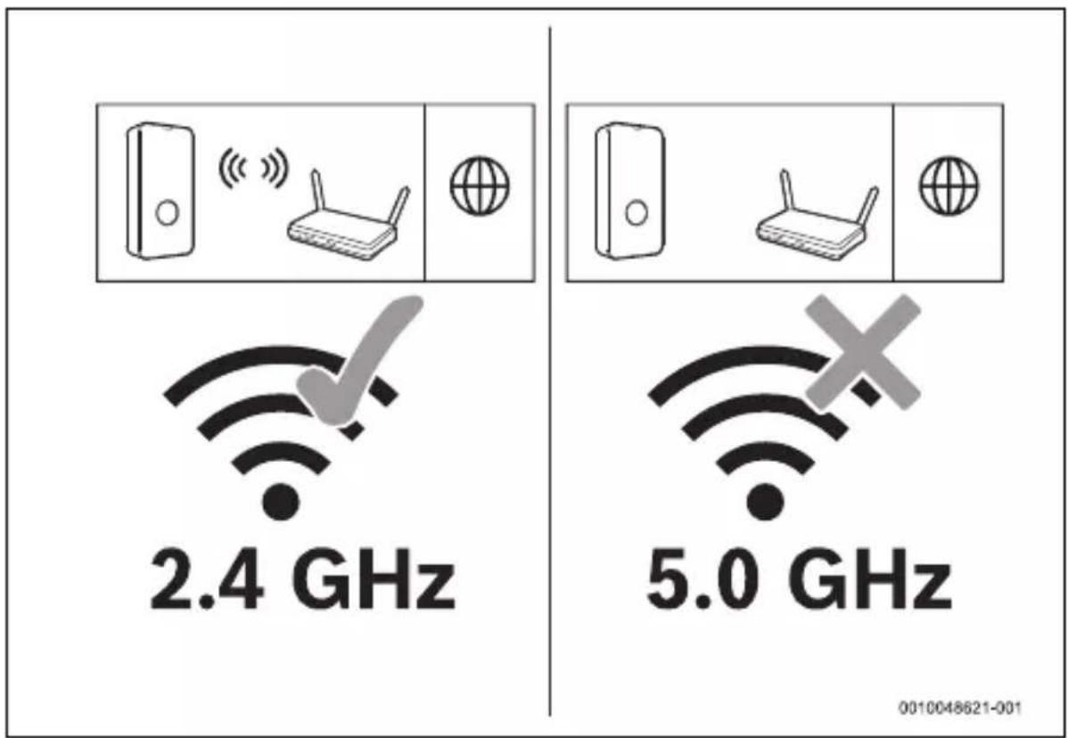 BOSCH G10-1W - 18