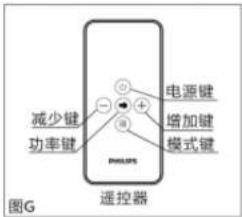 PHILIPS AWH1217 - 注意 - 1