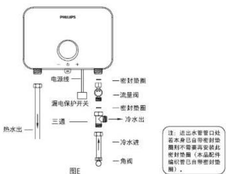 PHILIPS AWH1053 - 注意 - 2