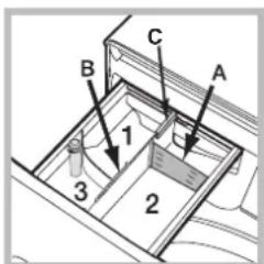 INDESIT BWEBE 81496X WKV - Kammer 3 : Zusätze (Weichspüler usw.) - 1