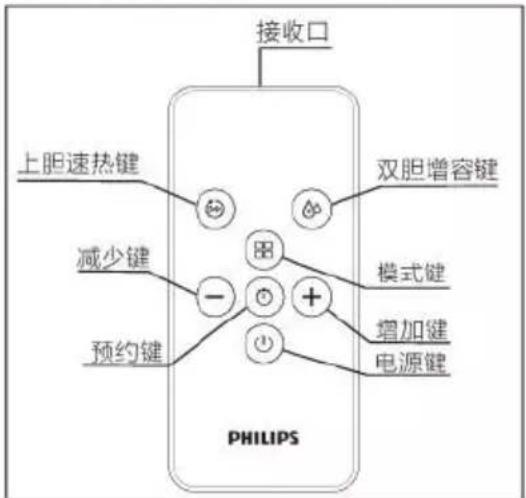 PHILIPS AWH1254 - - 按键设置及功能要求 - 2
