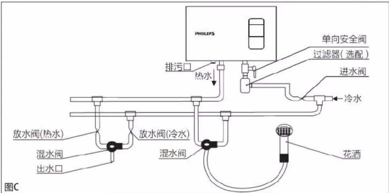 PHILIPS AWH1254 - 注意 - 2