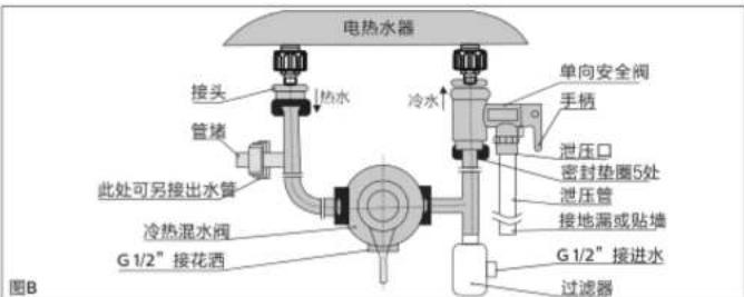 PHILIPS AWH1216 - 注意 - 1