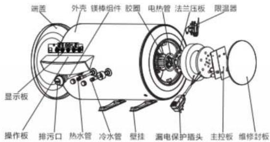 PHILIPS AWH1216 - 部件名称 - 1