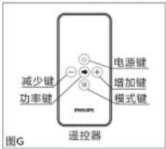 PHILIPS AWH1215 - 注意 - 1