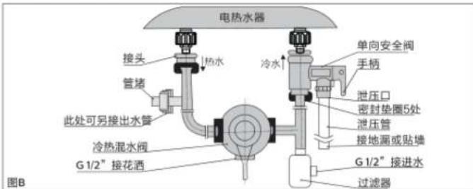 PHILIPS AWH1215 - 注意 - 1