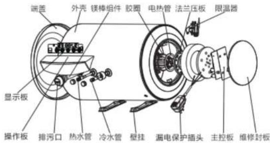 PHILIPS AWH1215 - 部件名称 - 1