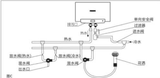PHILIPS AWH1215 - 注意 - 2