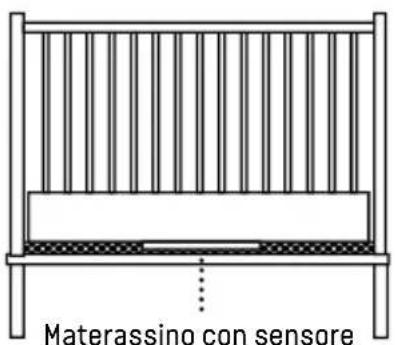 ANGELCARE ACAM2 - 1- INSTALLAZIONE DELL'UNITÀ BAMBINO - 1