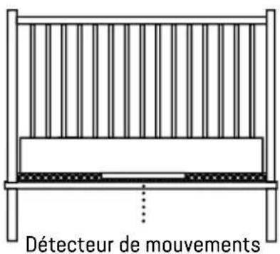 ANGELCARE ACAM2 - 1- INSTALLATION DE L'UNITÉ DU NOURRISSON - 1