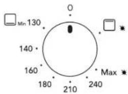 Min 130 140 160 180 210 240 Max