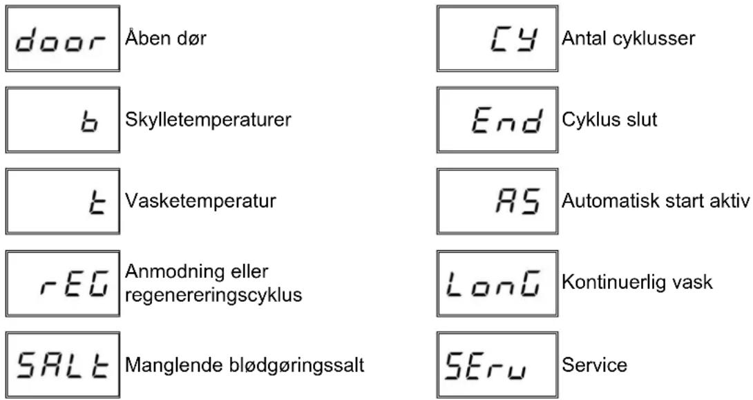 Elettrobar Mistral 241X - Liste over meddelelser, der kan vises - 1