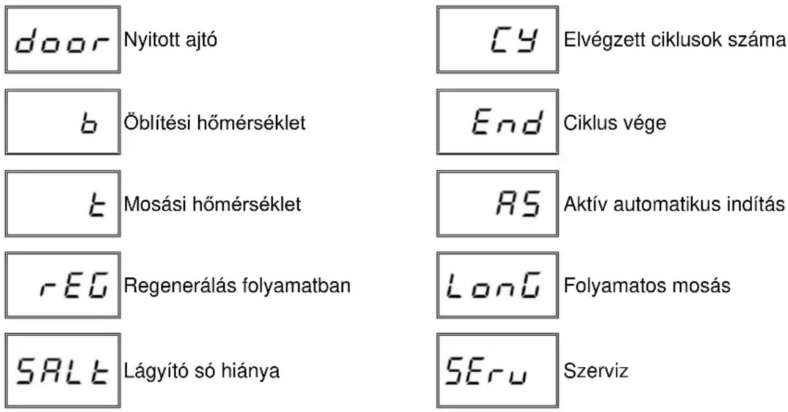 Elettrobar Ocean 41 - Megjeleníthető üzenetek listája - 1