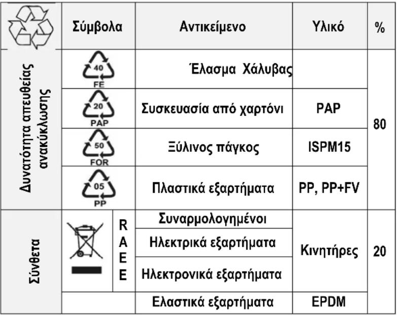 Elettrobar Ocean 31 - КЕФ 8 АПОРРИΨΗ - 3
