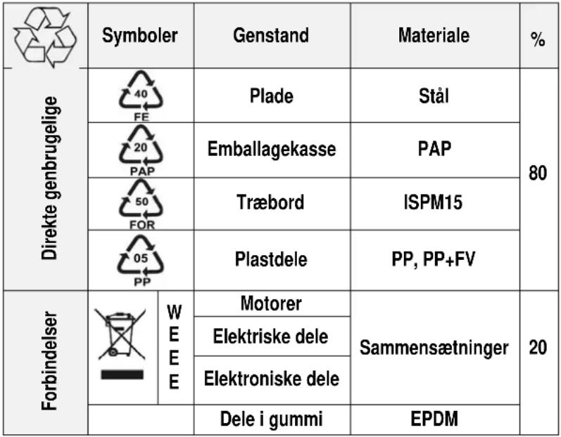 Elettrobar Ocean 31 - Indstilling af hårdheden af det integrerede blodgøringsanlæg - 2