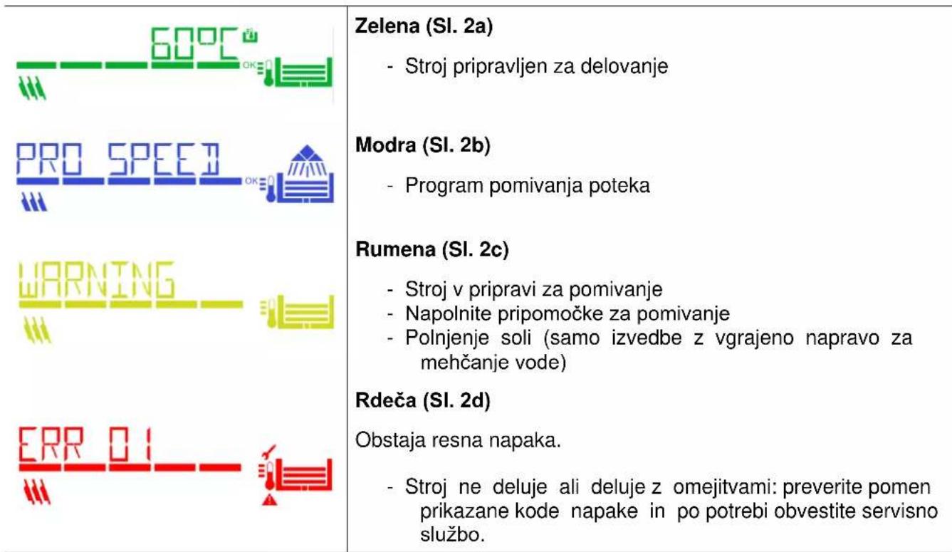 Elettrobar River 53 - Barvni prikazovalnik - 1
