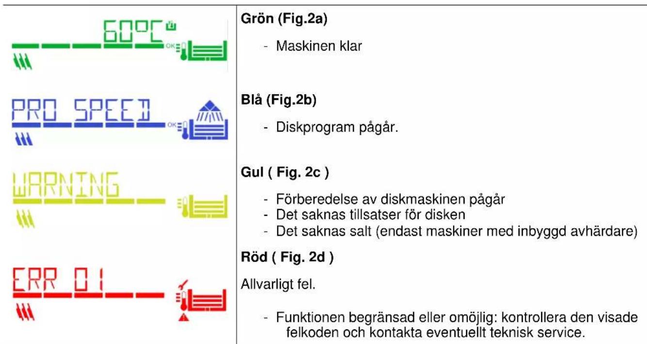 Elettrobar River 53 - Färger och Funktionstatus - 1