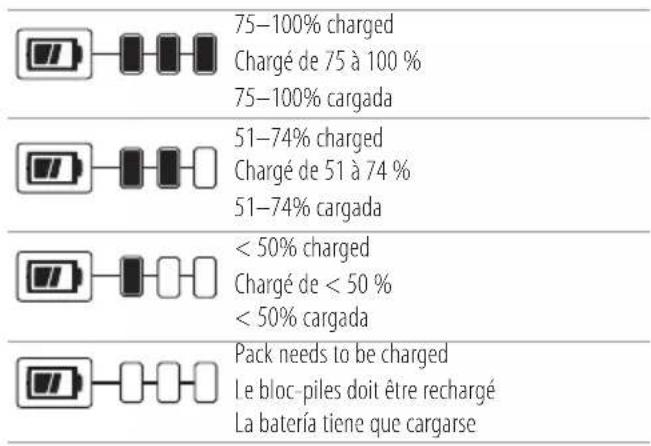 Porter-Cable PCCM300 - 20V MAX\* 3 Inch Cutoff Tool Outil de coupe 20V MAX\* 3 po Herramienta de corte de 3 pulgadas 20V MAX\* - 2
