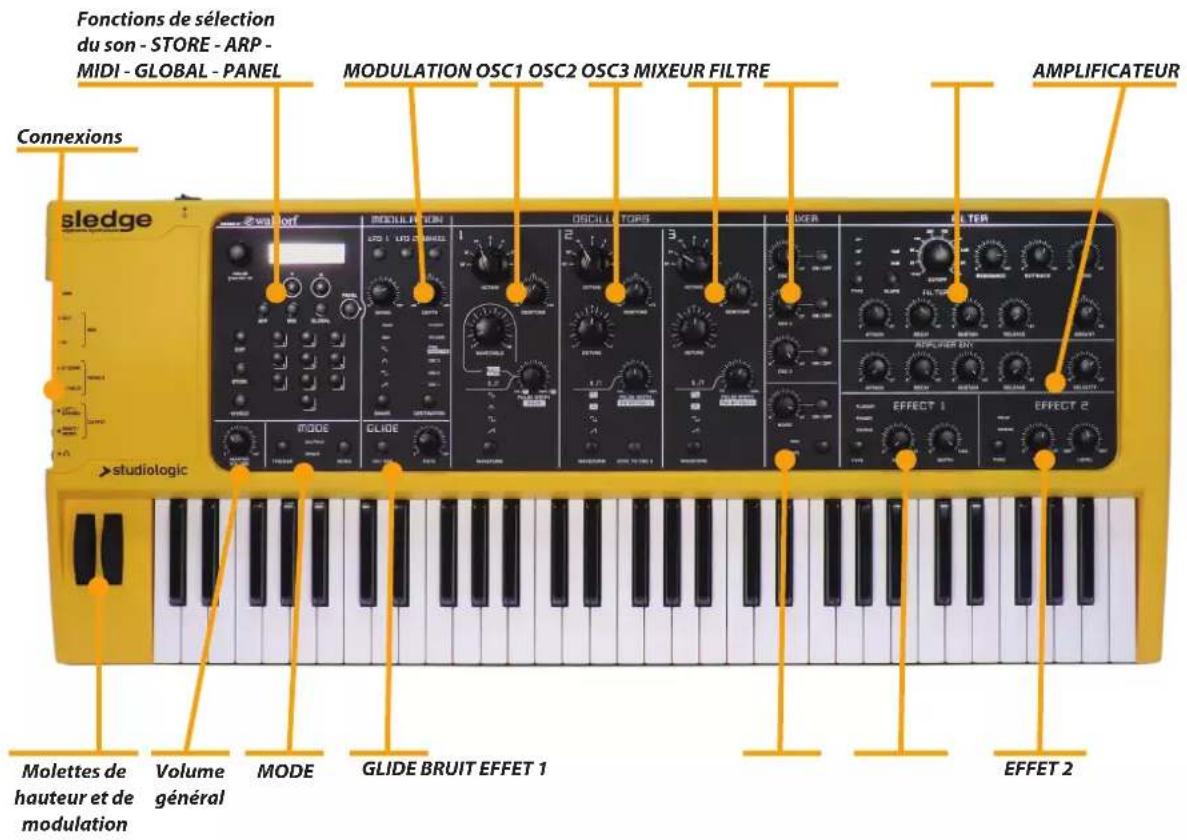 Studiologic Sledge 2.0 - L'emballage comprend - 2