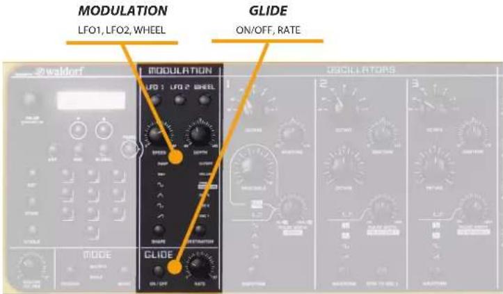 Studiologic Sledge 2.0 - Panel - 1