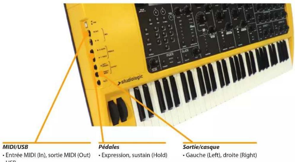 Studiologic Sledge 2.0 - USB - 1