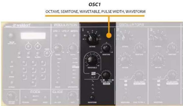 Studiologic Sledge 2.0 - Panel - 2