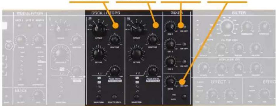 Studiologic Sledge 2.0 - Panel - 4
