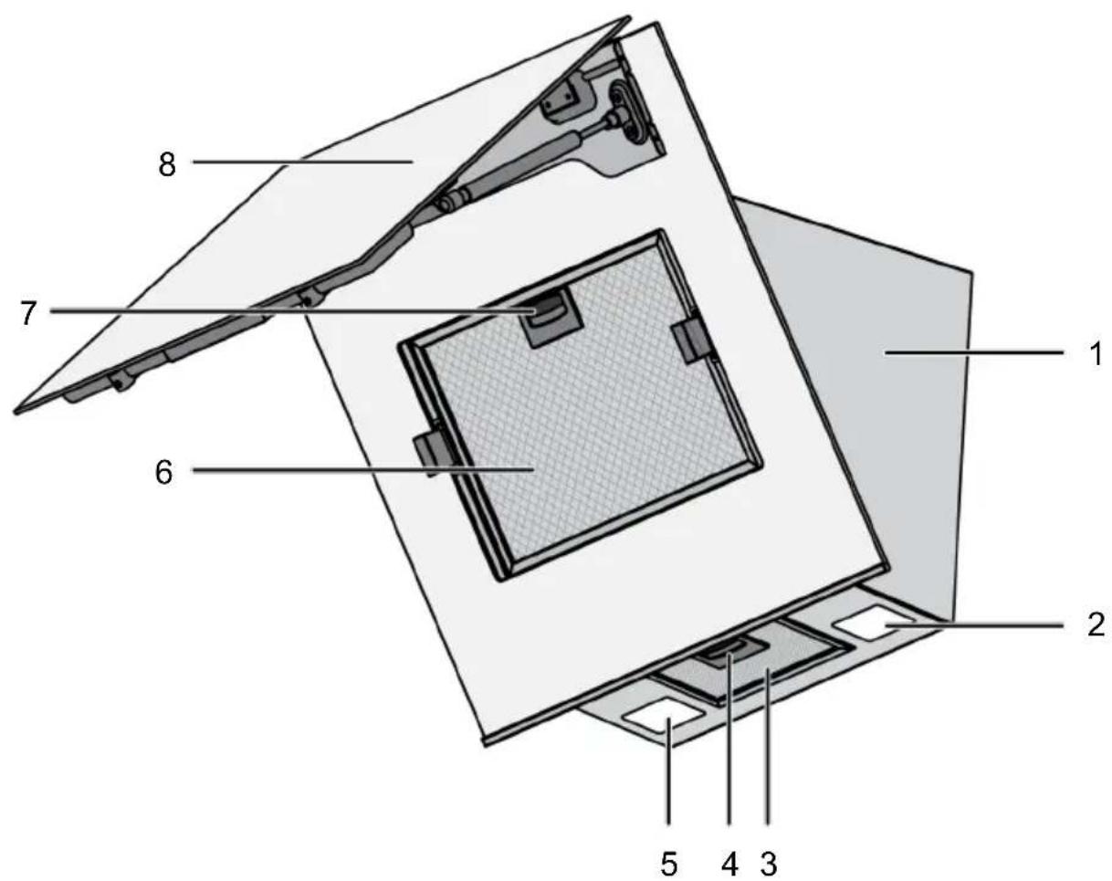 GRUNDIG GDSP5485BDXSCH - Inleiding van het product - 1